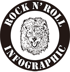rockinfographic